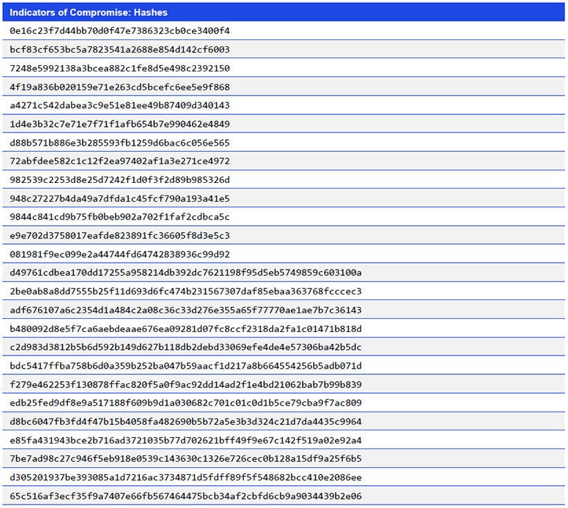 Japanese alt text: Indicators of Compromise: Hashes