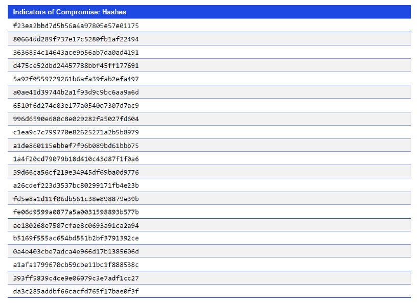 Japanese alt text: Indicators of Compromise: Hashes