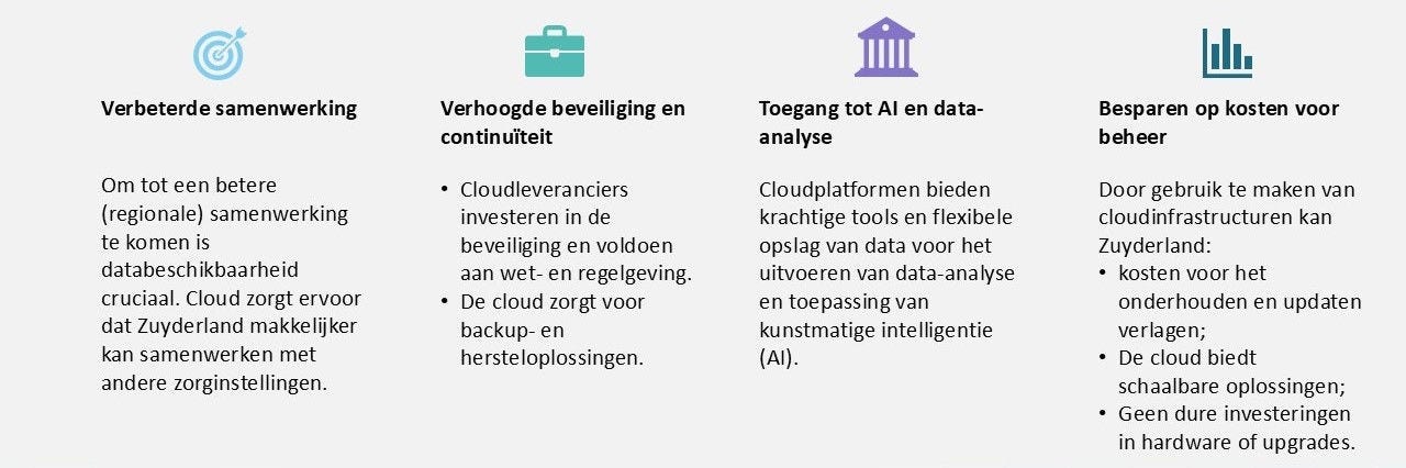 Zuyderland presentatie
