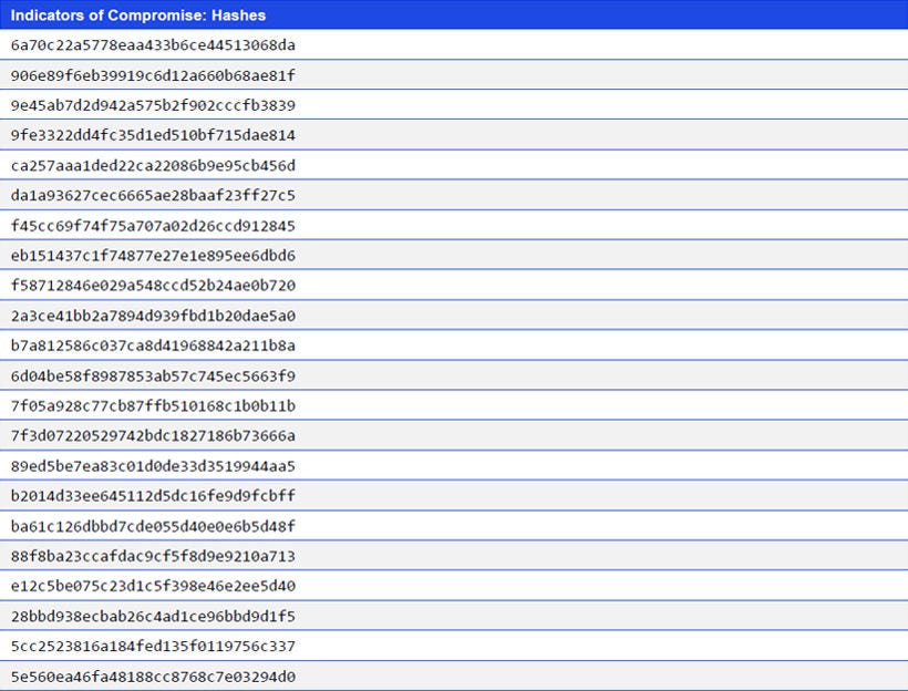 Japanese alt text: Indicators of Compromise: Hashes