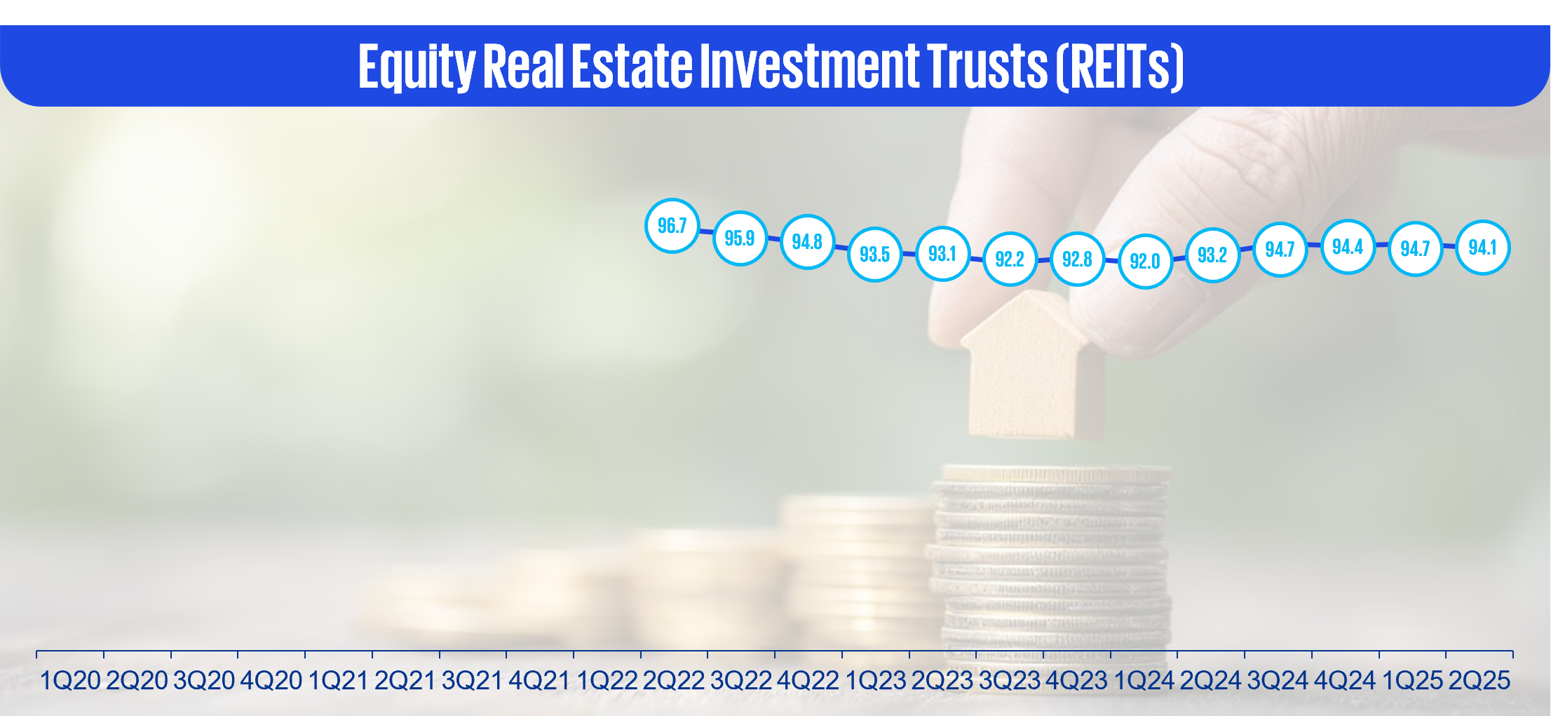 Equity Real Estate Investment Trusts (REITs)