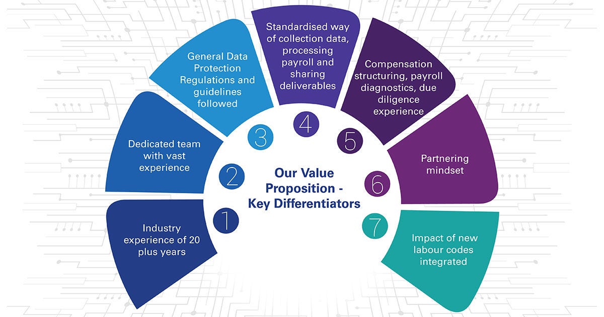 KPMG Payroll Suite