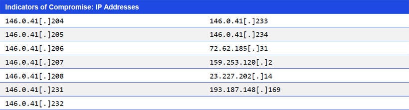 Japanese alt text: Indicators of Compromise: IP Addresses