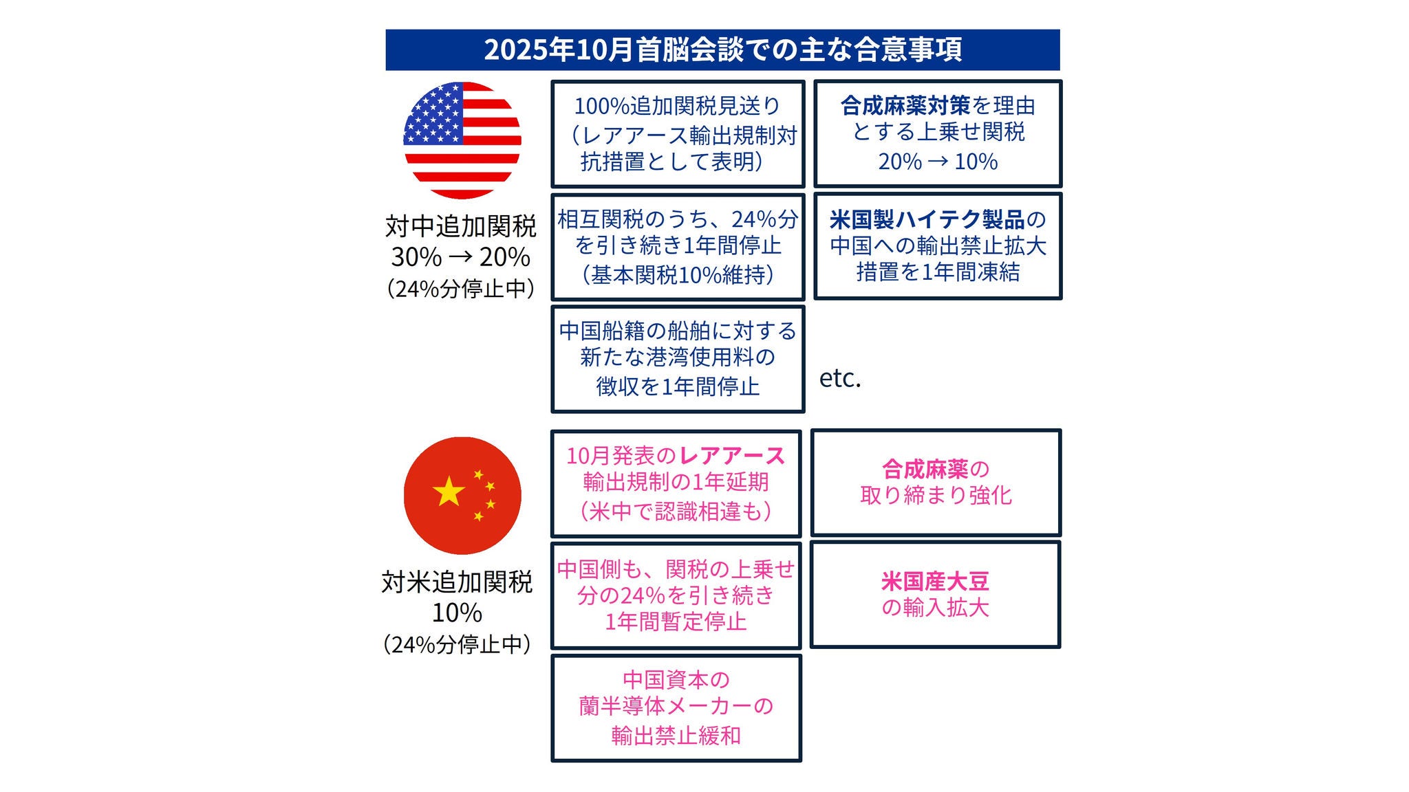 Japanese alt text: 経済安全保障・地政学リスク2026_図表2