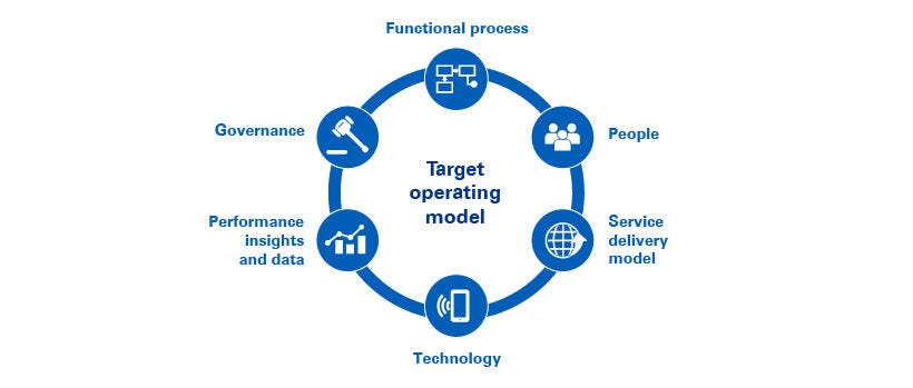 Japanese alt text: TOMの概要