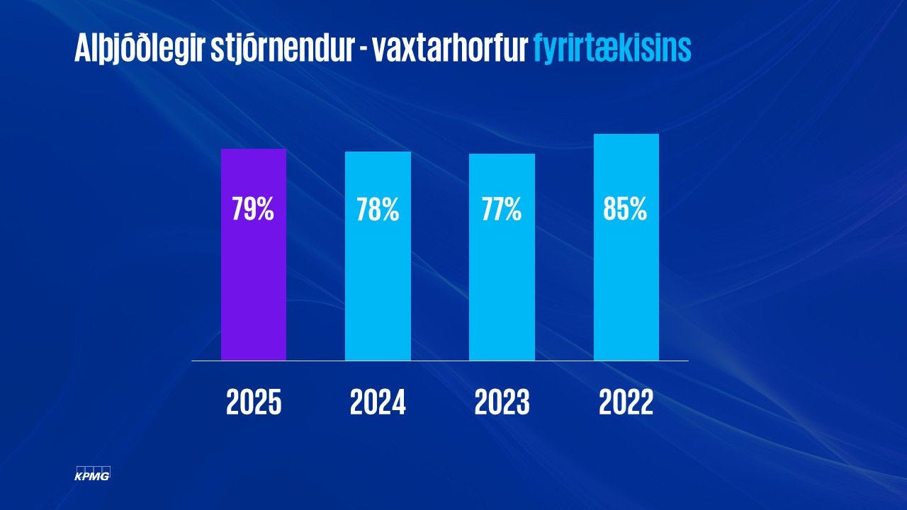 Vaxtarhorfur