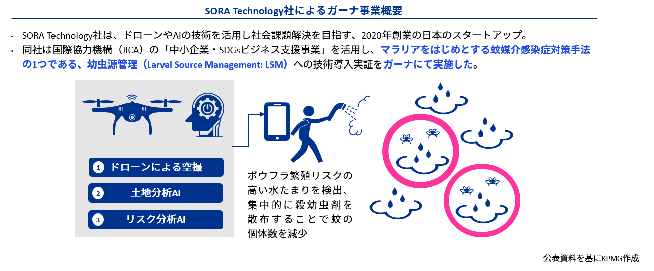 インパクト投資が拓くヘルスケアの未来:政策評価連動型のインパクト測定へ（Part 2）図表02