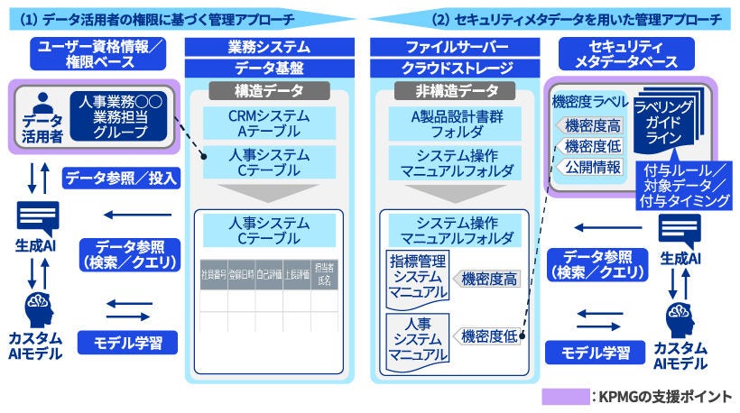 Japanese alt text: 全社データセキュリティ構築支援_図表2