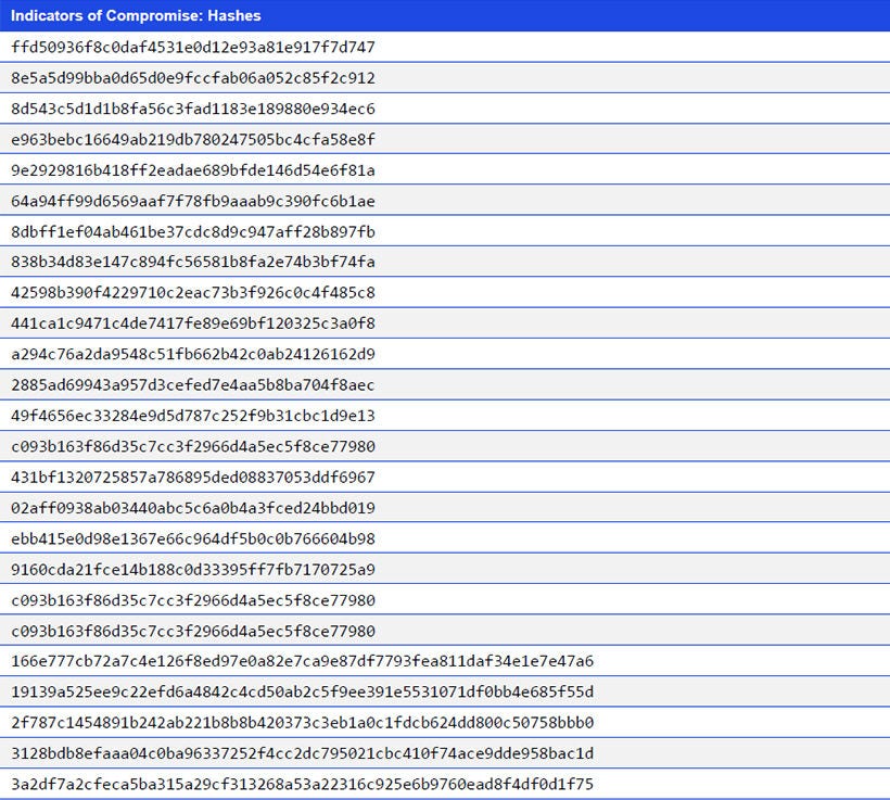 Japanese alt text: Indicators of Compromise: Hashes