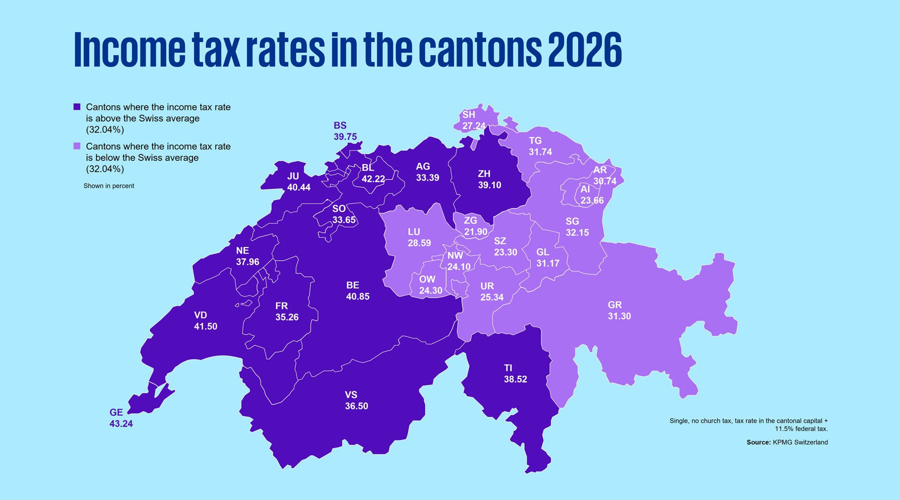 Income tax rates