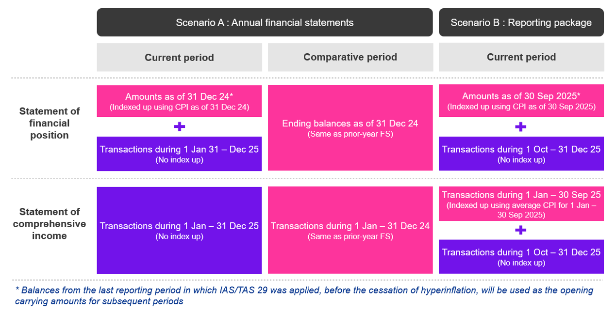 Financial Reporting Lens issue 1