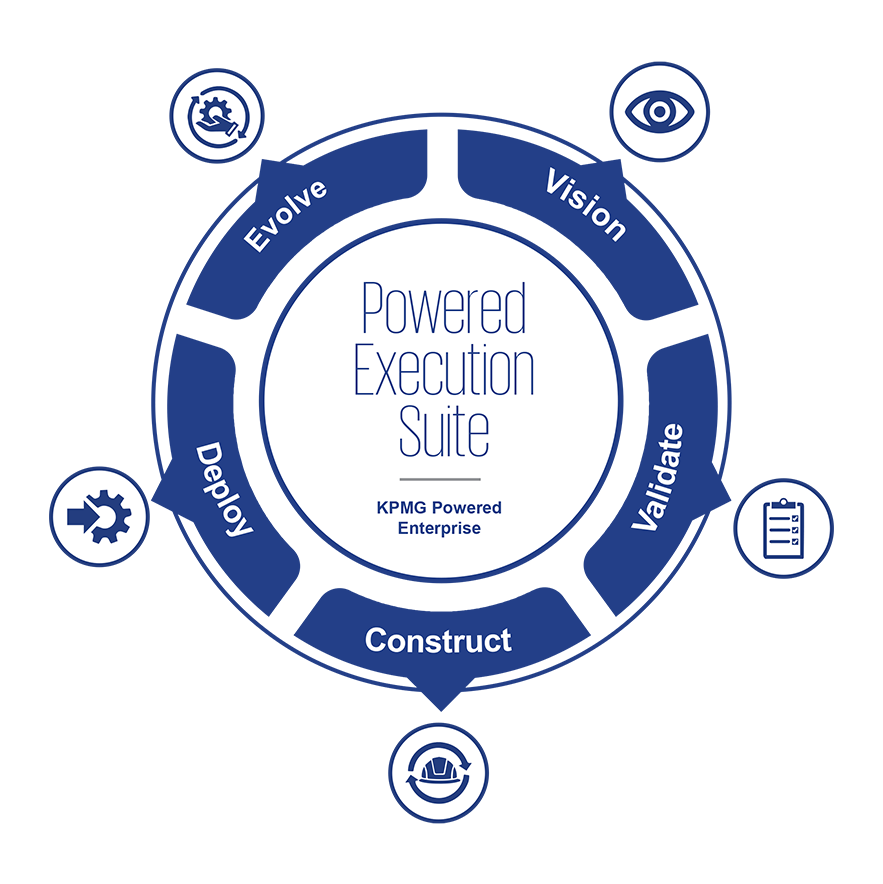 Powered execution suite