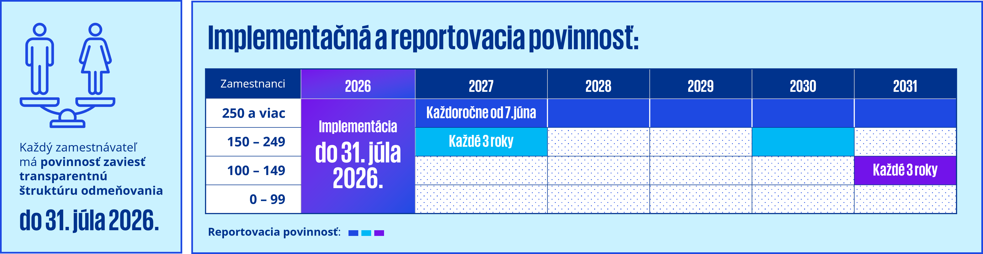 transparentne odmenovanie casova os