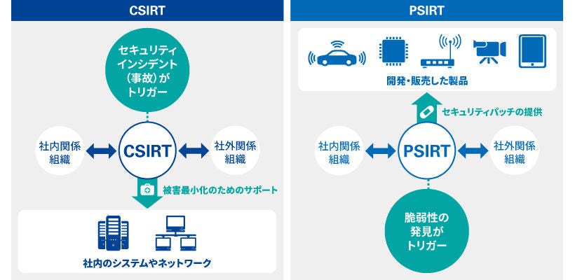 Japanese alt text: PSIRT01