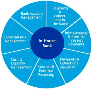Kreisdiagramm-Abbildung