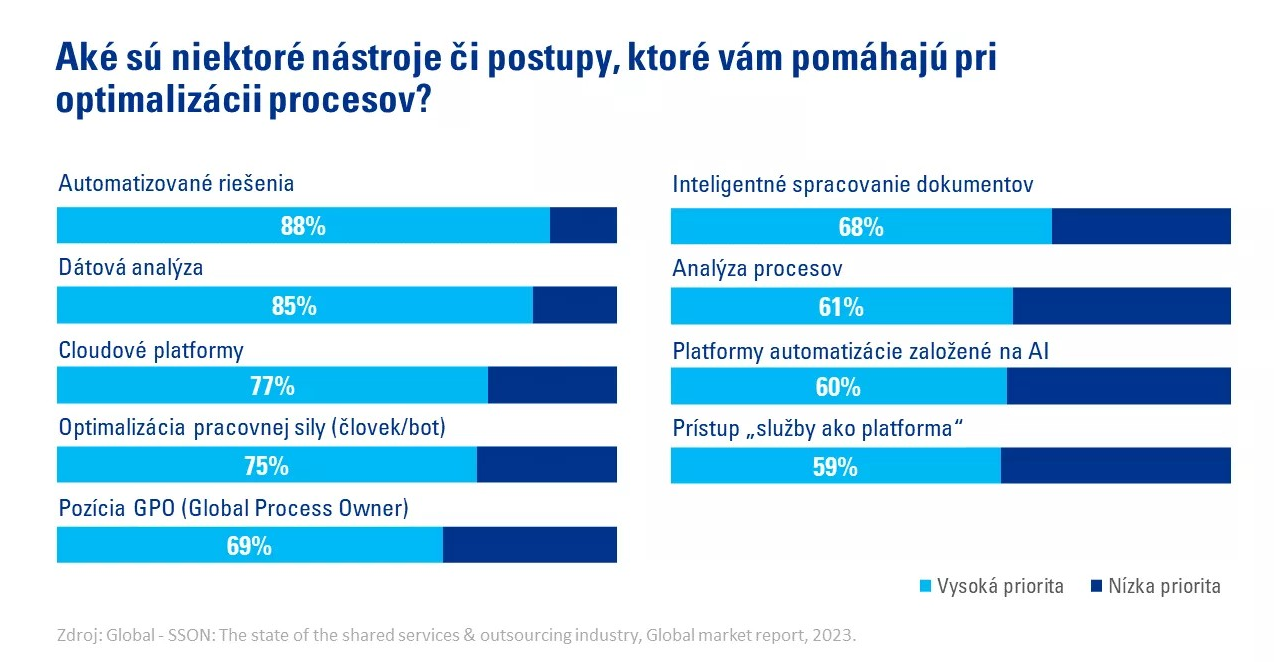 ake nastroje pomahaju pri optimalizacii procesov