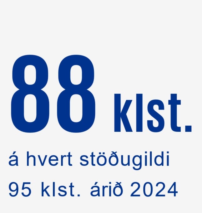 Fræðsla og þjálfun starfsfólks KPMG í klukkustundum talið