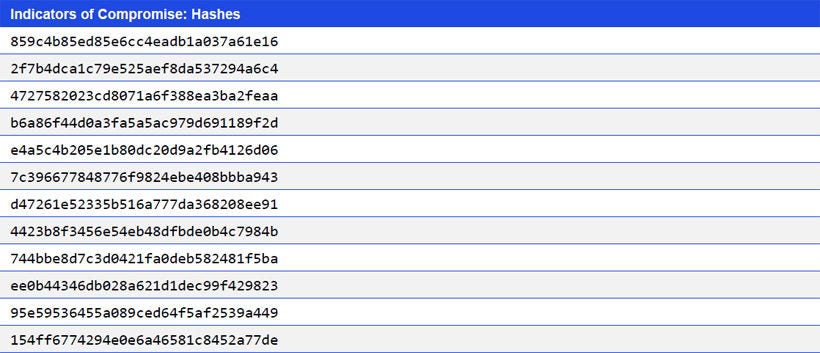 Japanese alt text: Indicators of Compromise: Hashes