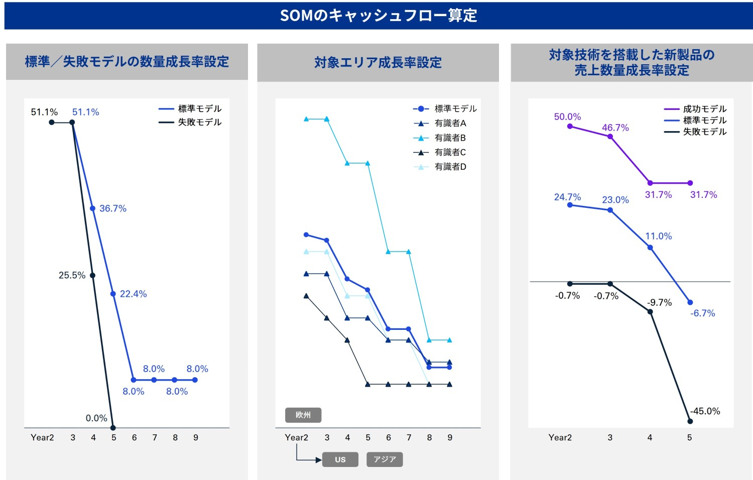 Japanese alt text: 無形資産投資支援図3
