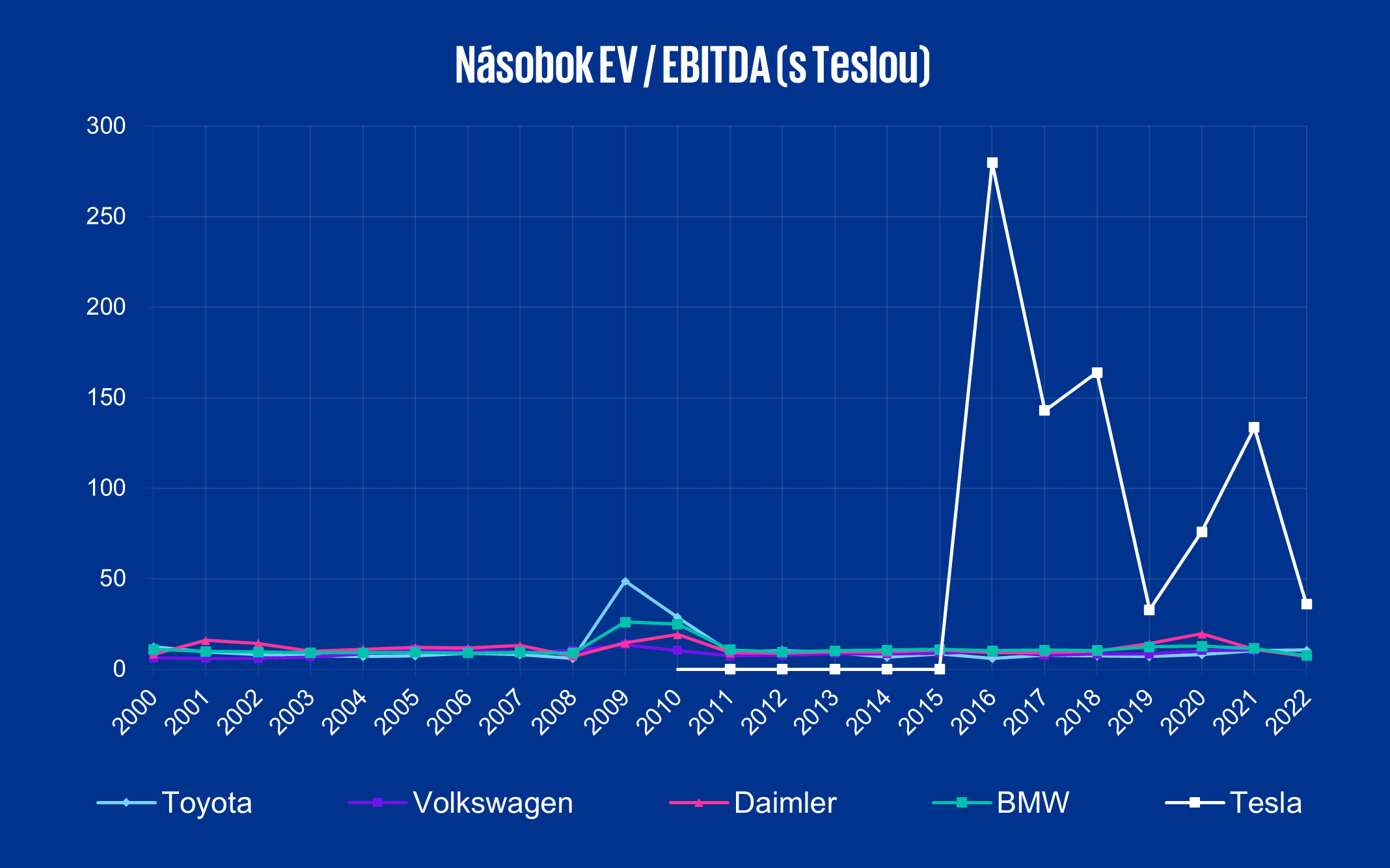 nasoboi EV/EBITDA