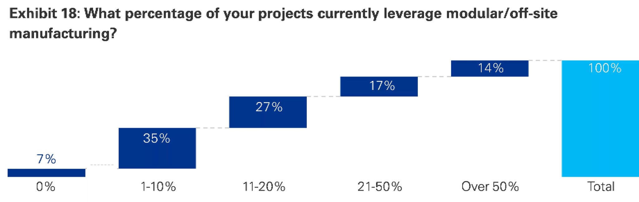 Global-construction-survey-graph9