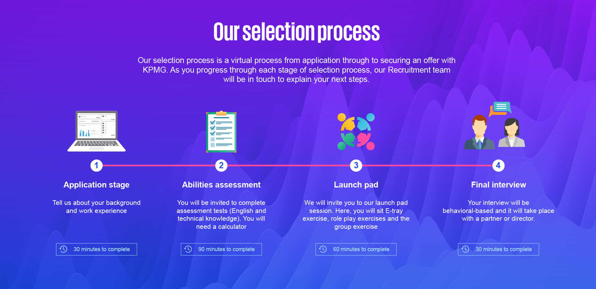 Selection progress
