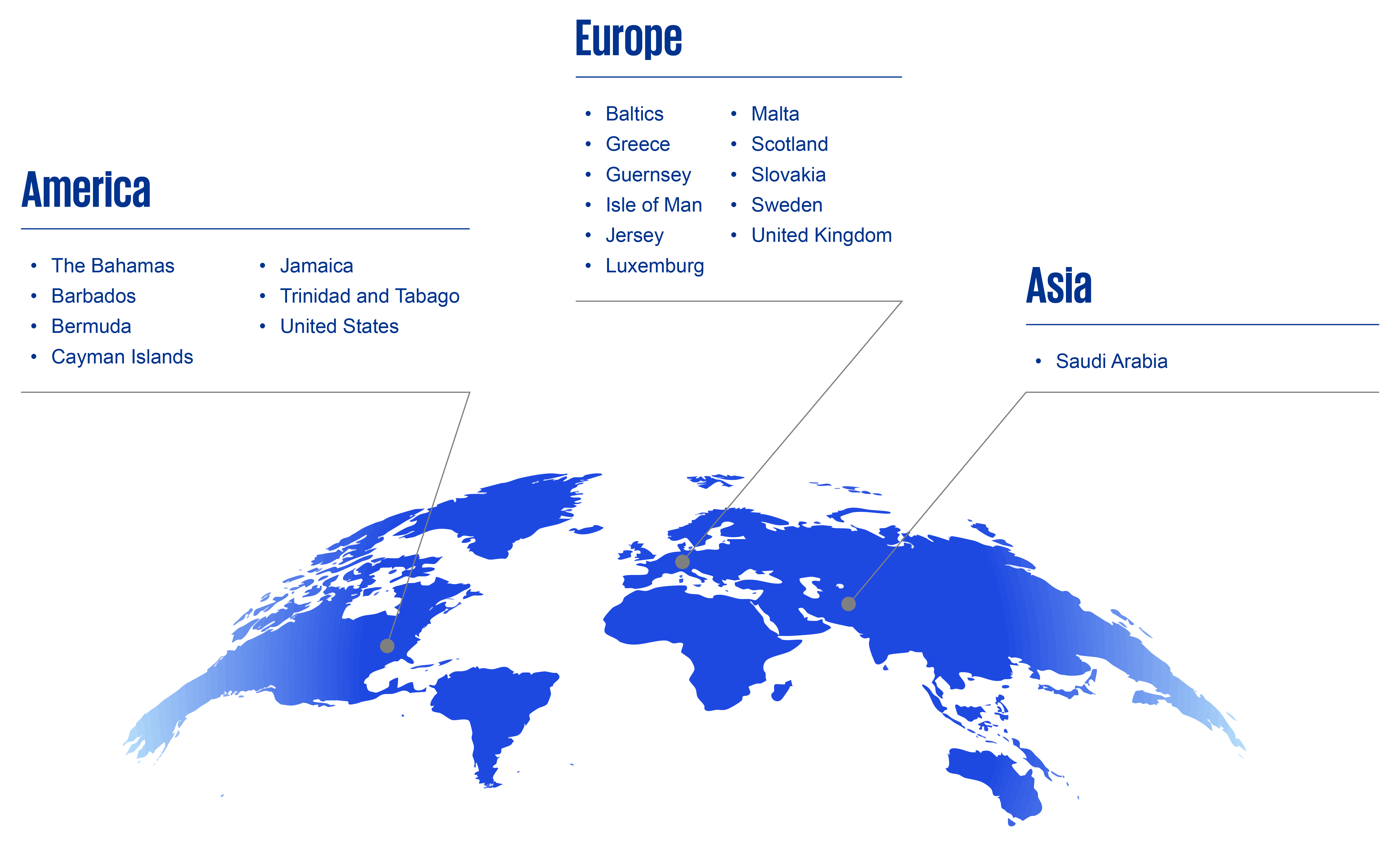 List of Countries - People and Change Services