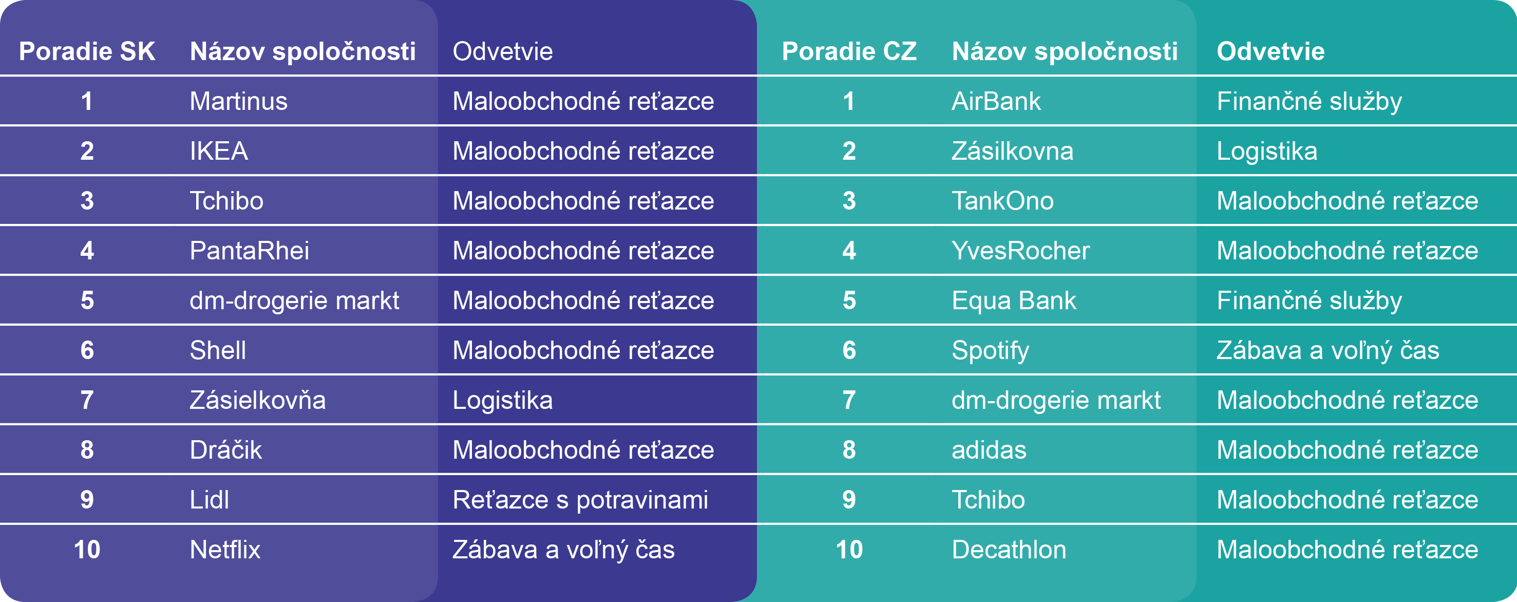 CX porovnanie znaciek SR CR