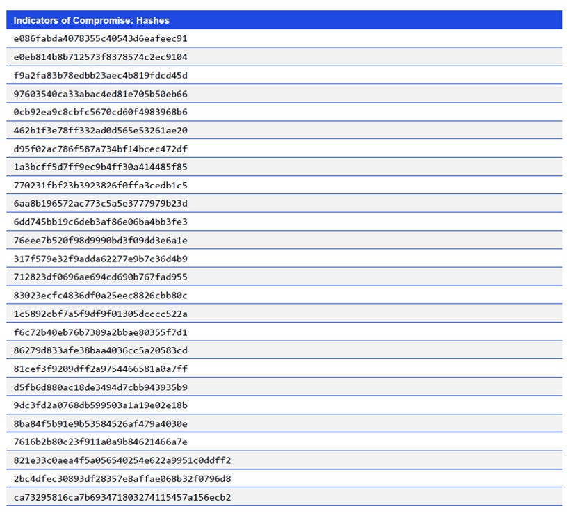 Japanese alt text: Indicators of Compromise: Hashes