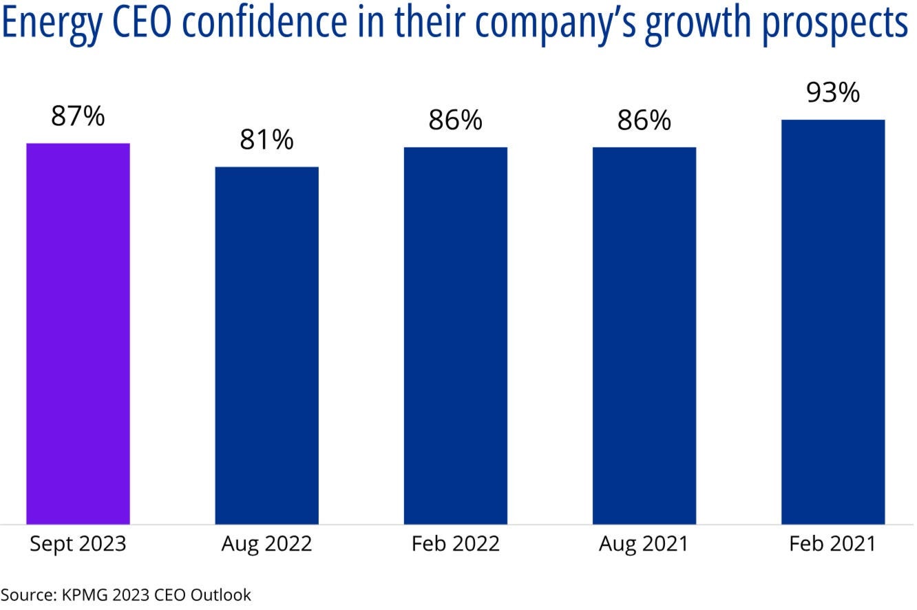 Energy CEO confidence in their company's growth prospects