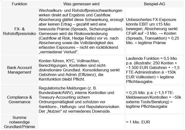 Grafik 3: Beitrag aus Notwendiger Grundlast, Quelle: KPMG in Deutschland, 2026