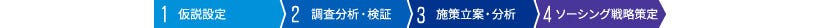 Japanese alt text: ソーシング戦略策定支援_図表3