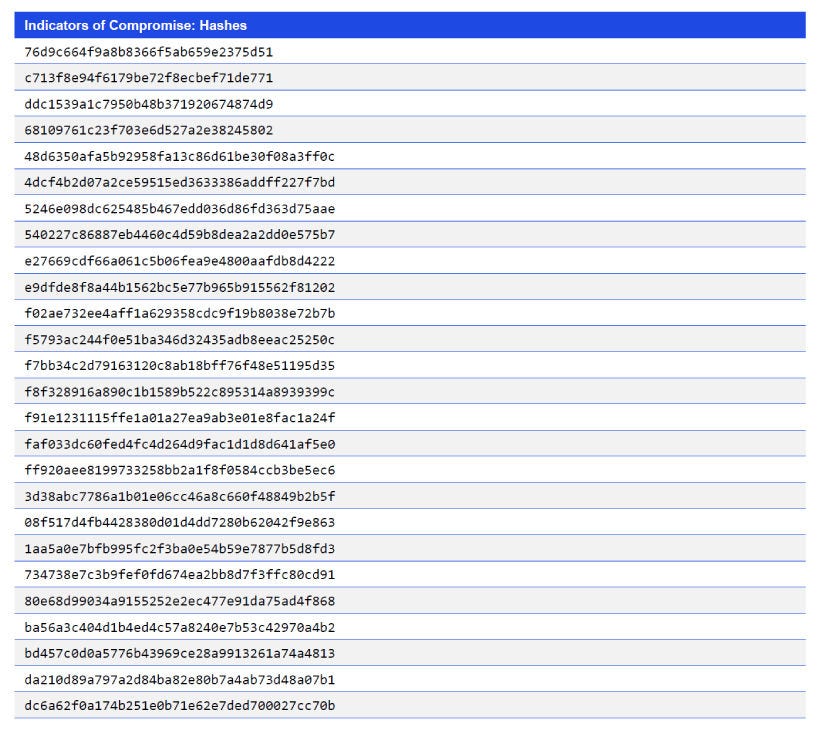 Japanese alt text: Indicators of Compromise: Hashes