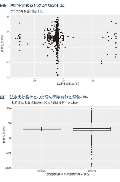 法定実効税率にかかる分析