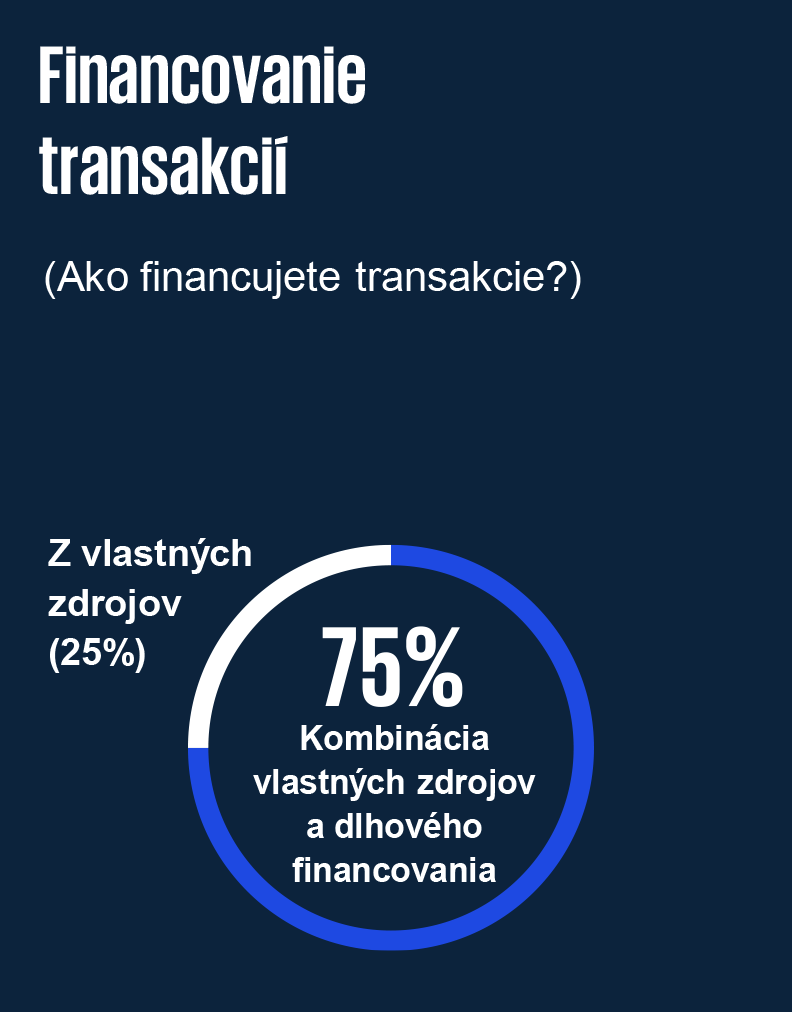 Financovania transakcií