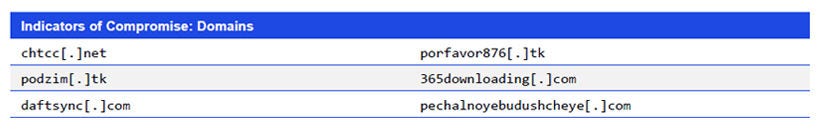 Japanese alt text: Indicators of Compromise: Domains