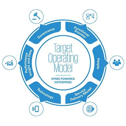 target-operating-model