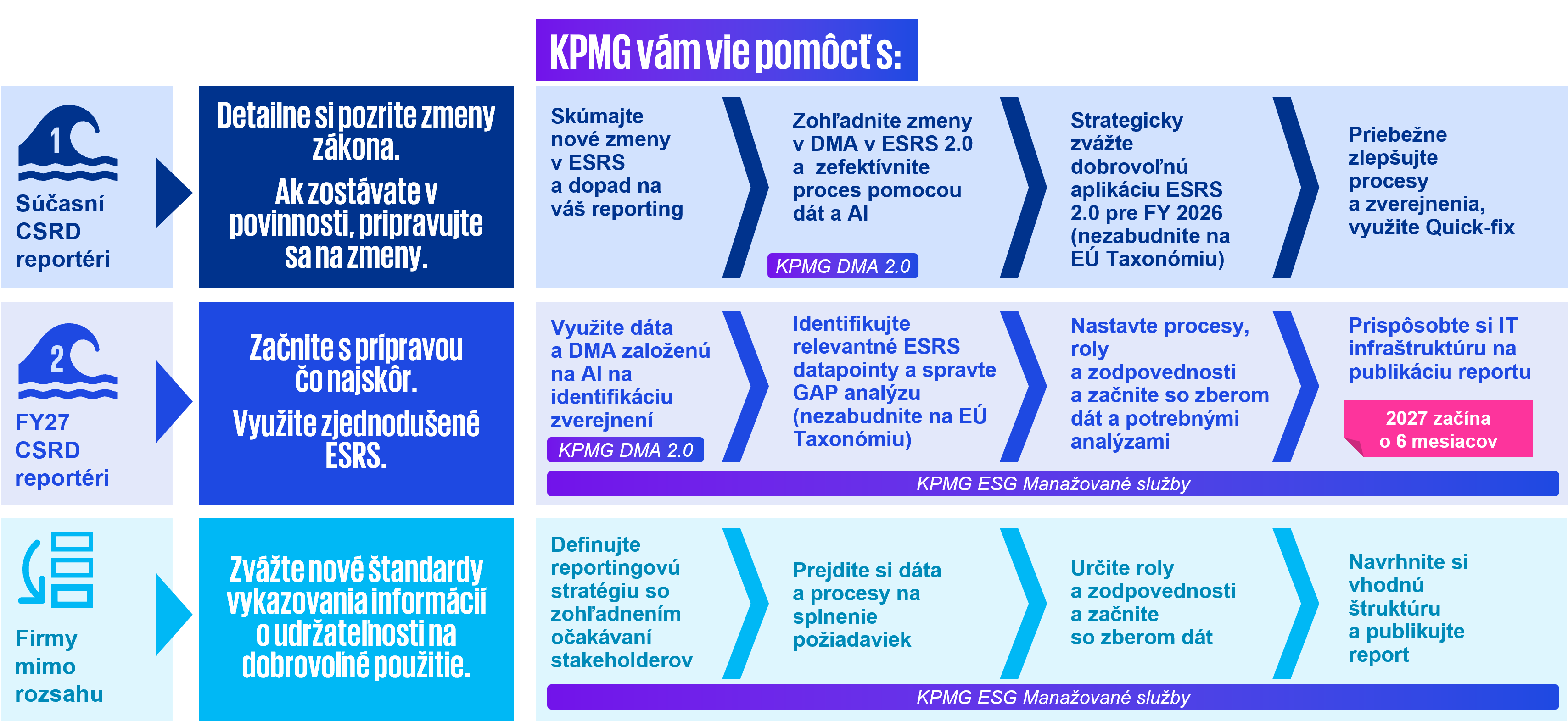 ESRS 2.0