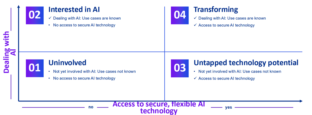 assessing-ai-maturity
