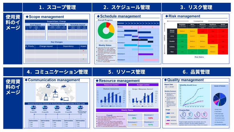 Japanese alt text: 金融機関のグローバルプロジェクトにおけるマネジメントの要諦_図表3