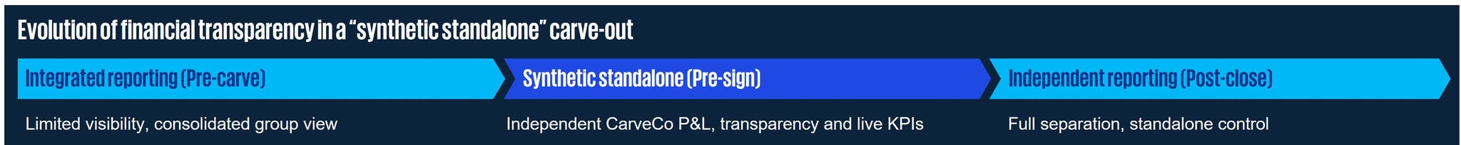 Evolution of financial transparency