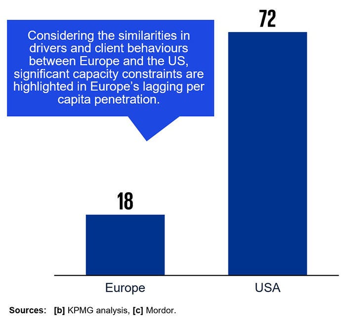 Estimated Installed watts per capita 