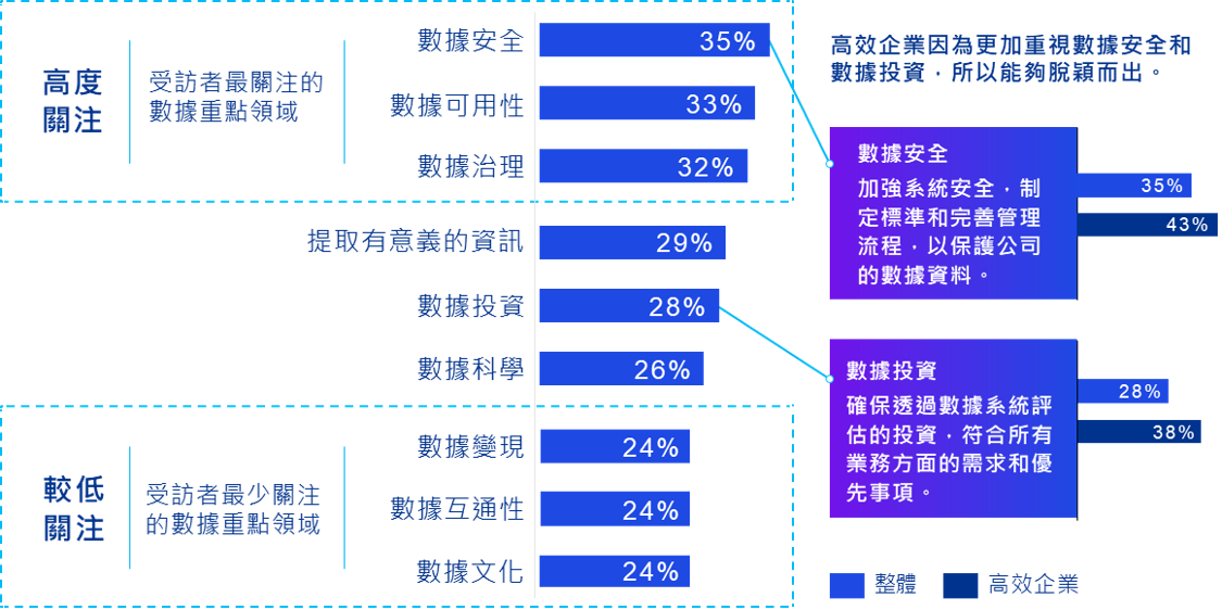 kpmg-global-tech-report-2024-figure