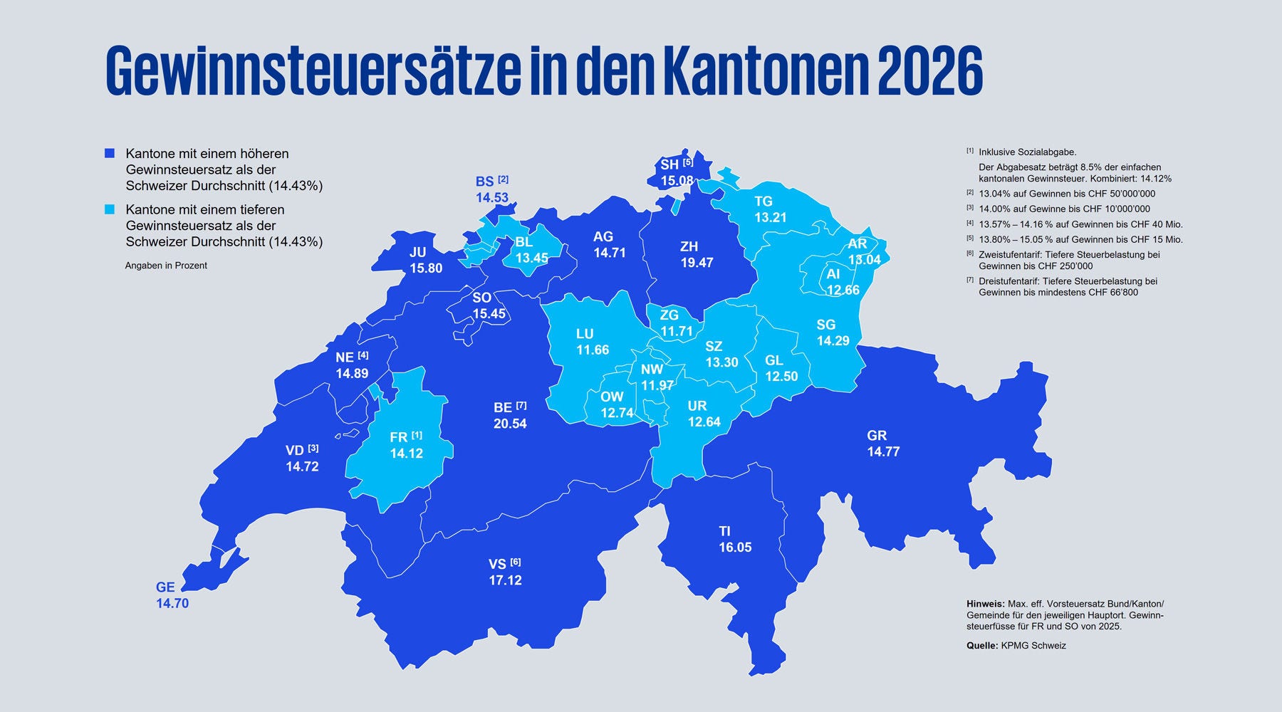 Corporate income tax rates