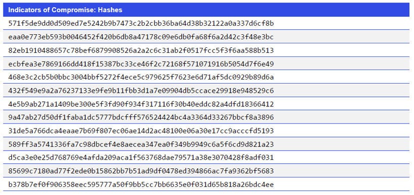 Indicators of Compromise_Hashes