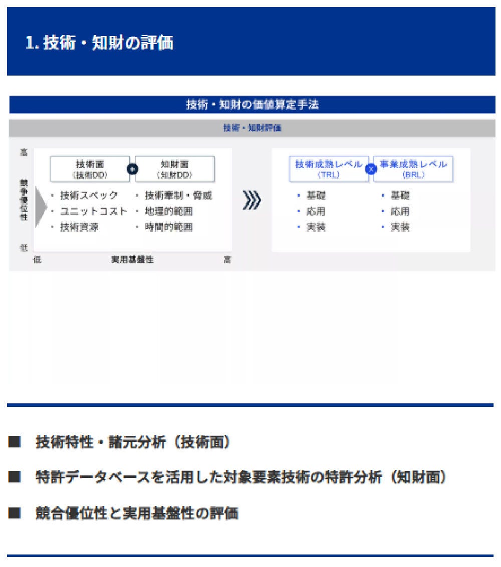 Japanese alt text: 無形資産投資支援図3
