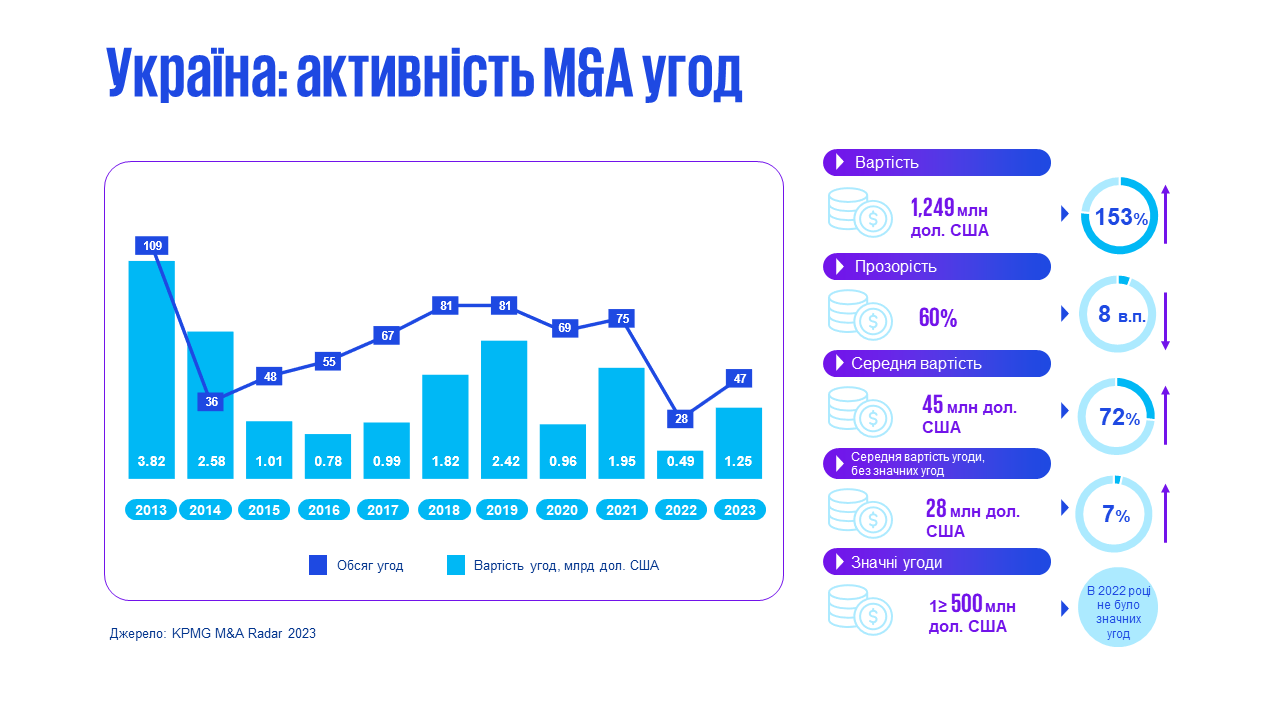 M&A radar 2023 discussion