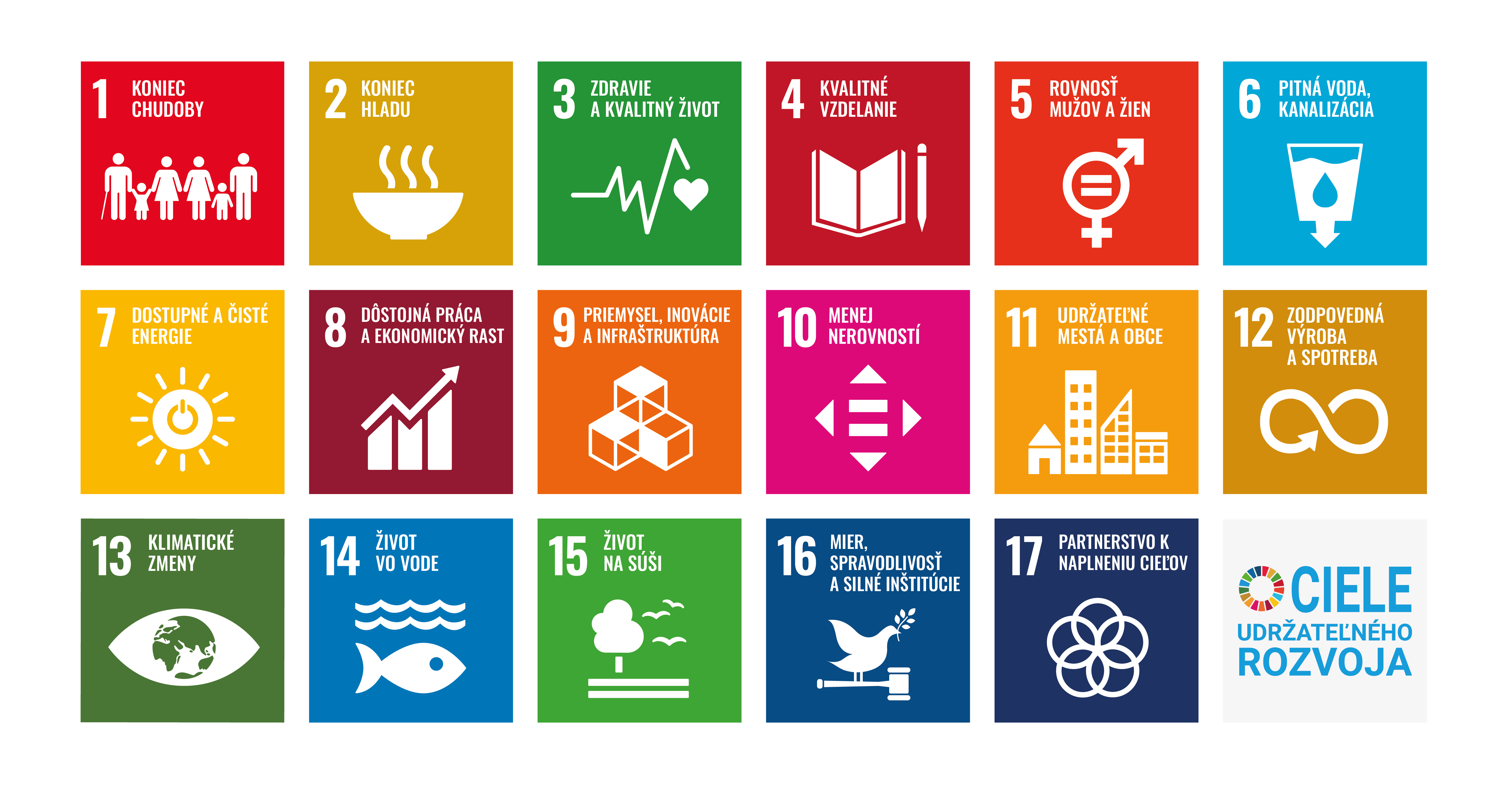 ciele udrzatelneho rozvoja