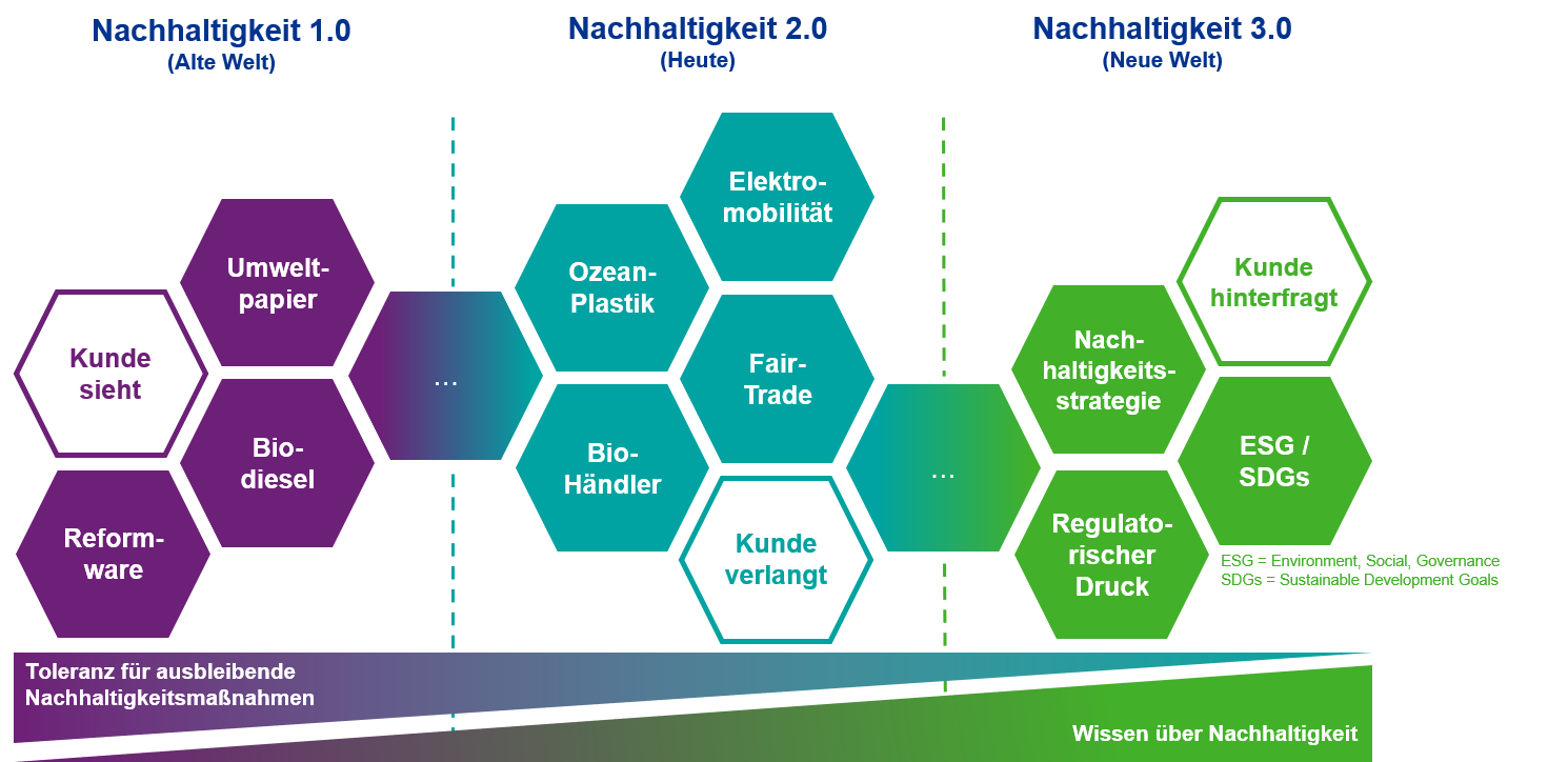 alte welt vs neue welt