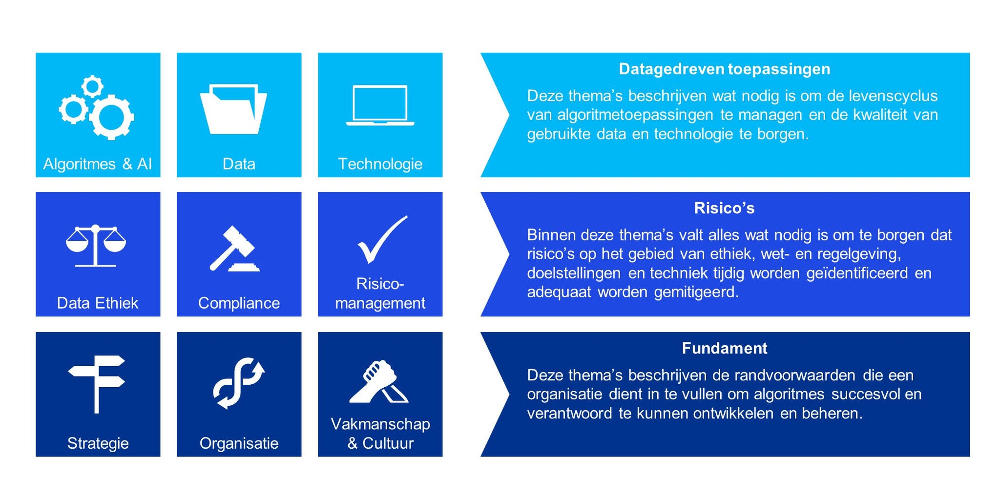 Trusted analytics model